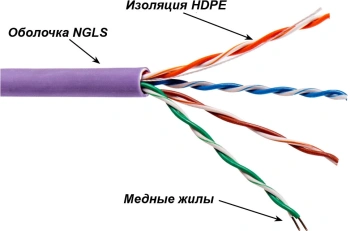 Кабель информационный Lanmaster TWT-5EUTP-NGLS кат.5E UTP 4 пары 24AWG PVC внутренний 305м фиолетовый