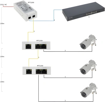 Инжектор PoE Dahua  DH-PFT1200