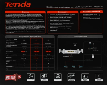 Роутер беспроводной Tenda AC5