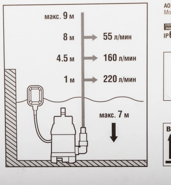 Насос дренажный Зубр Мастер НПГ-М1-900