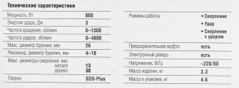 Перфоратор Зубр П-26-800