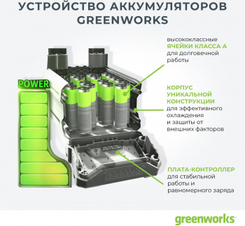 Газонокосилка роторная Greenworks GD60LM46SPK4