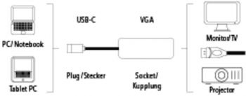 Адаптер Hama USB Type-C (m) VGA (f) 0.1м (00135727) черный