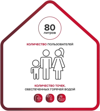 Водонагреватель Ariston BLU1 R ABS 80 V SLIM