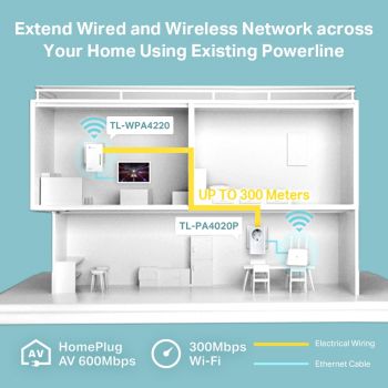 Сетевой адаптер HomePlug AV/Wi-Fi TP-Link TL-WPA4226KIT