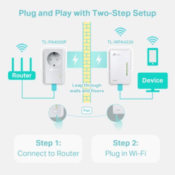 Сетевой адаптер HomePlug AV/Wi-Fi TP-Link TL-WPA4226KIT