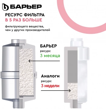 Водоочиститель Барьер  Бьюти