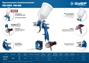 Краскораспылитель Зубр ПРО 600