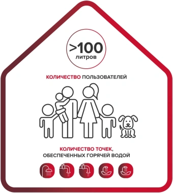 Водонагреватель Ariston PRO1 R ABS 150 V