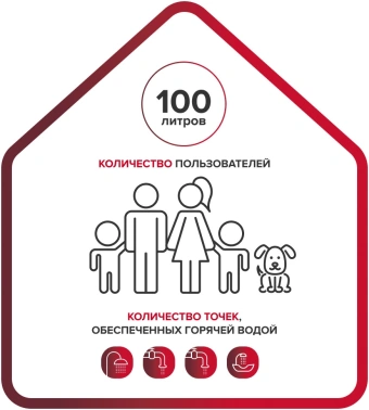 Водонагреватель Ariston BLU1 ECO ABS PW 100 V