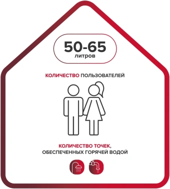 Водонагреватель Ariston BLU1 ECO ABS PW 50 V SLIM