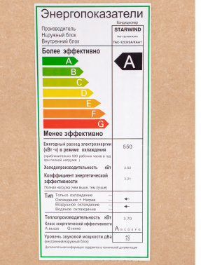 Внутренний блок Starwind  TAC-12CHSA/XAA1/IN
