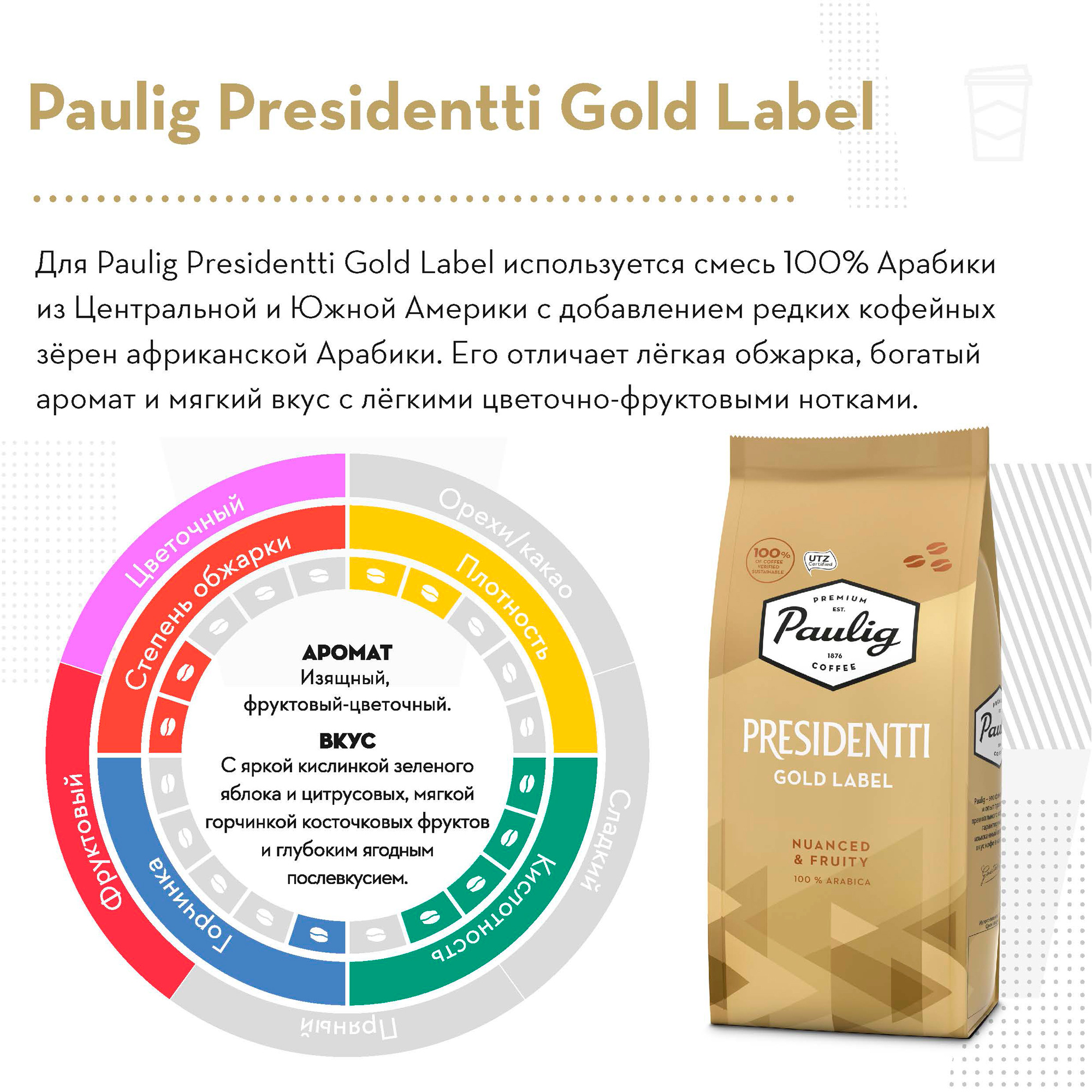 Купить Кофе Paulig Presidentti Gold
