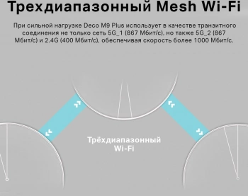 Бесшовный Mesh роутер TP-Link Deco M9 Plus