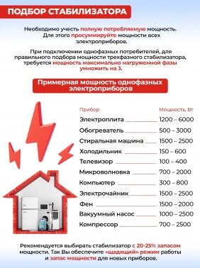 Стабилизатор напряжения Ресанта  АСН-6000/3-ЭМ