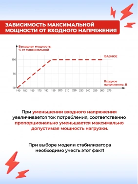 Стабилизатор напряжения Ресанта  АСН-6000/3-ЭМ