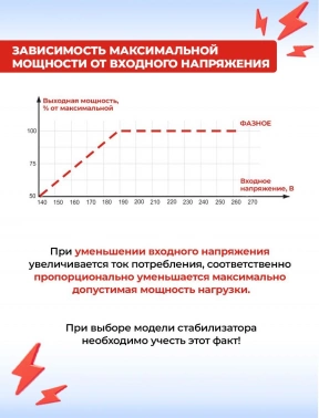 Стабилизатор напряжения Ресанта  АСН-30000/3-Ц
