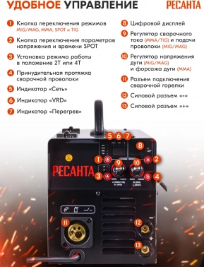 Сварочный аппарат Ресанта САИПА-200