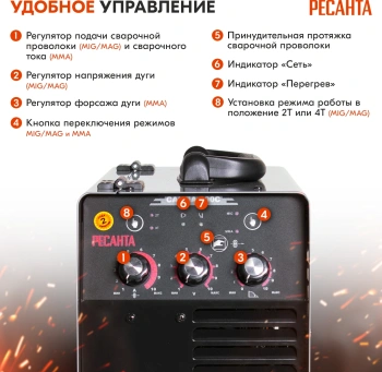 Сварочный аппарат Ресанта САИПА-200C