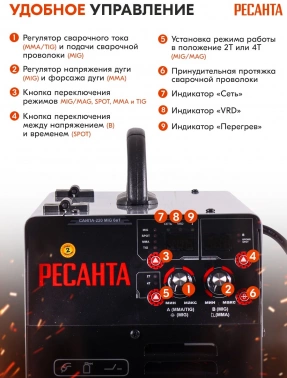Сварочный аппарат Ресанта САИПА-220
