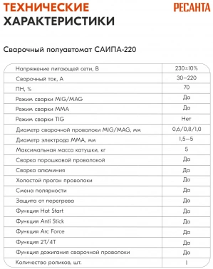 Сварочный аппарат Ресанта САИПА-220
