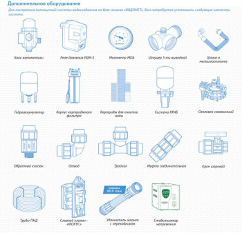 Насос скважинный Джилекс Водомет 40/50