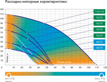 Насос скважинный Джилекс Водомет 55/35