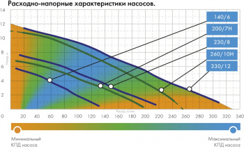 Насос фекальный Джилекс 260/10 Н