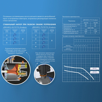 Насос поверхностный Джилекс Джамбо 70/50 П-К Комфорт