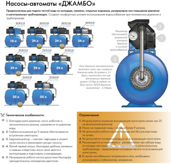 Насосная станция поверхностный Джилекс Джамбо 60/35 П-24