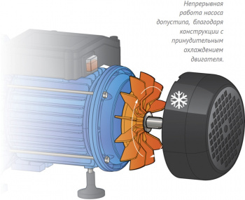 Насосная станция Джилекс Джамбо 70/50 П-24