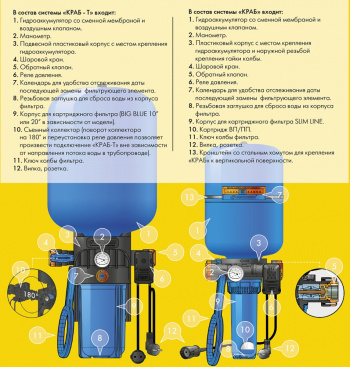 Блок управления насосом Джилекс КРАБ-Т 18