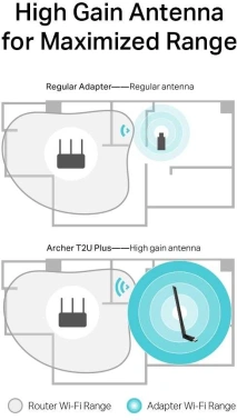 Сетевой адаптер Wi-Fi TP-Link Archer T2U Plus