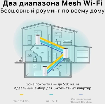 Бесшовный Mesh роутер TP-Link Deco M4