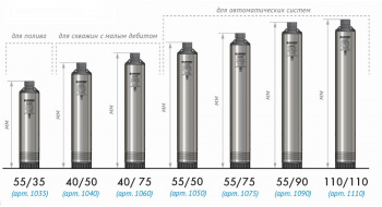 Насос скважинный Джилекс Водомет 40/75