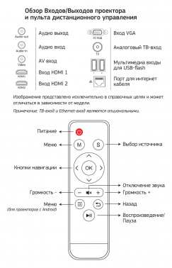 Проектор Cactus CS-PRM.06B.WVGA