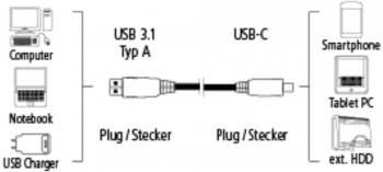 Кабель Hama  USB 3.1 Gen 2