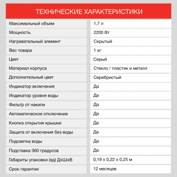 Чайник электрический Starwind SKG2315