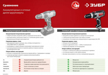 Дрель-шуруповерт Зубр ДШ-М1-400-2