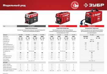 Сварочный аппарат Зубр СА-250К