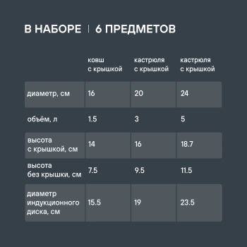 Набор посуды Rondell Vintage RDS-379