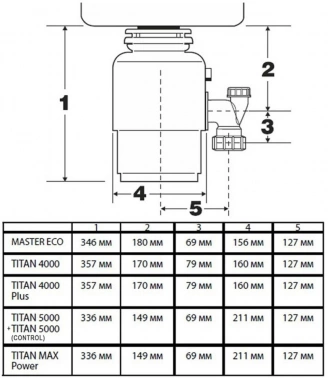 Измельчитель Bort Titan 5000 Control