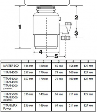 Измельчитель Bort Titan Max Power FullControl