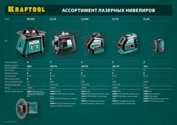Нивелир лазерн. Kraftool  34700-5