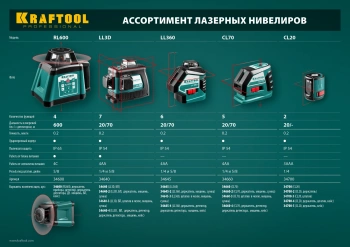 Нивелир лазерн. Kraftool  34700-5