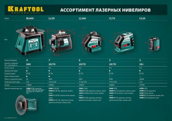 Нивелир лазерн. Kraftool  34645-4