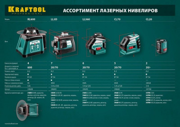 Нивелир лазерн. Kraftool  34640-4