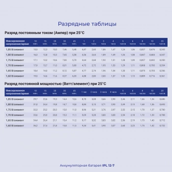 Батарея для ИБП Ippon IPL12-7