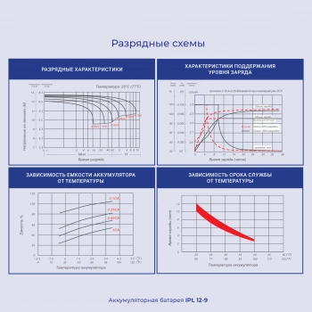 Батарея для ИБП Ippon IPL12-9