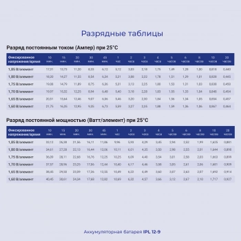 Батарея для ИБП Ippon IPL12-9